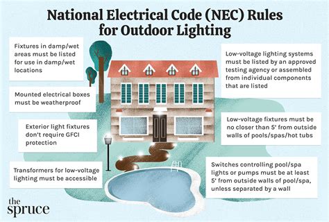 nec outdoor lighting instructions